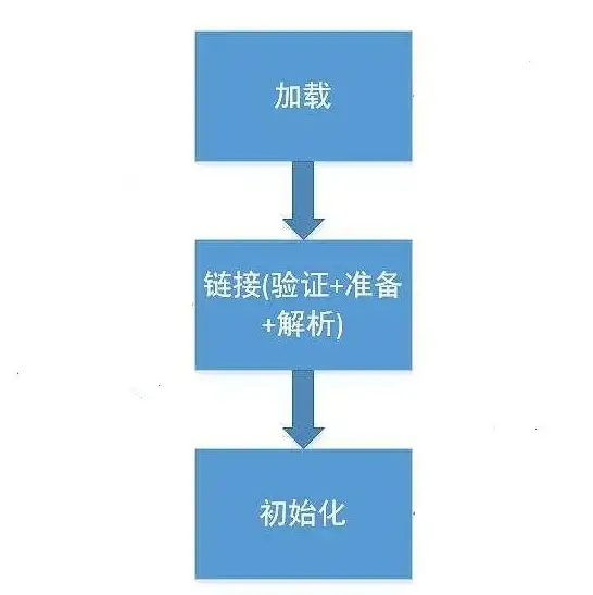 MySQL 图像处理：如何从MySQL表中加载图像数据的方法与步骤