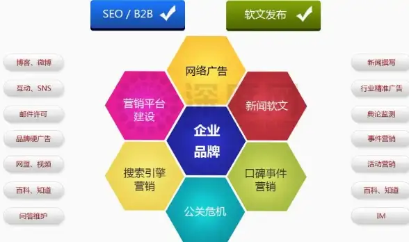 用户转化率提升|界面优化指南：如何设计一个高效的产品网站布局以提升用户体验