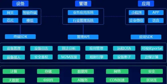 CDN加速,行业应用-南昌CDN节点适用行业及业务场景扩展