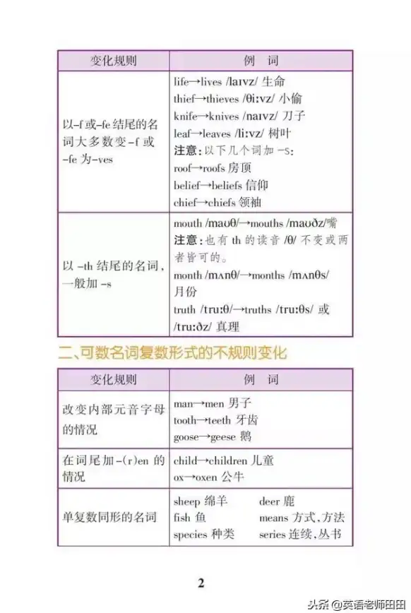 提分 实用技法 英语速查宝典】高分秘诀曝光—掌握高效考试表达速提分