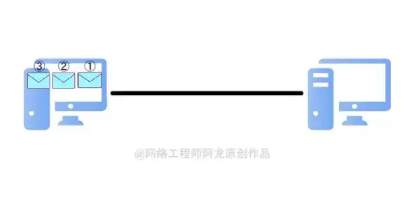 网络架构 数据传输：服务器节点的作用是什么？