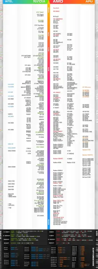 处理器速览 CPU频率天梯参数图全景解析：全面把握新一代芯片速度发展趋势