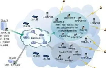 CDN优化,网络覆盖-选择最佳CDN服务覆盖山东潍坊全网络用户