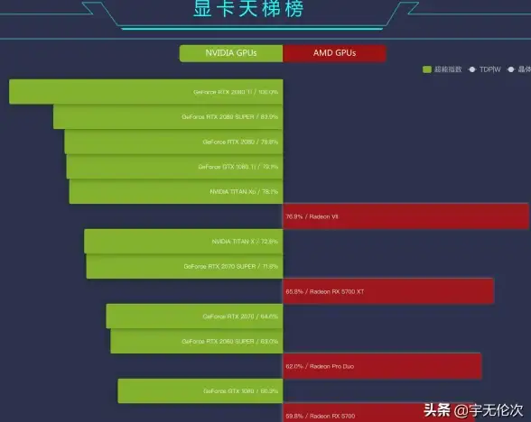 GPU排行｜移动端GPU天梯图：最新芯片图形处理能力全景对比