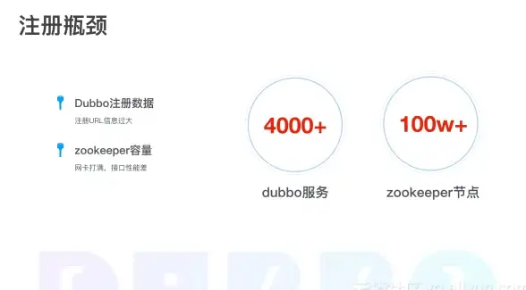 数据同步 节点管理 服务器节点同步软件如何实现高效数据同步与信息一致性