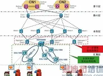 多线路接入,机房优势-ABXCDN濮阳机房多线路接入优势解析
