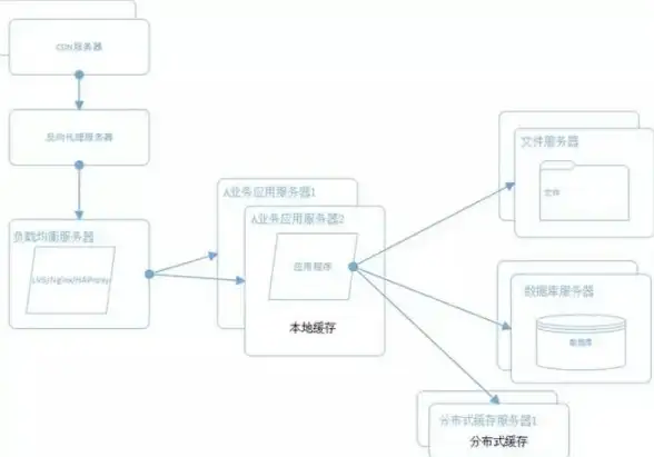 实用指南┃高效管理TFS服务器必看！全流程实操演示与合规要点解析｜技术提升