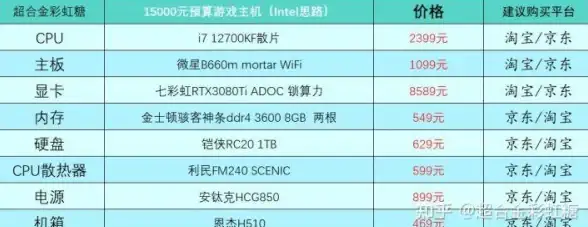 硬件科普🖥配置详解：新手入门必读指南，轻松看懂电脑配置