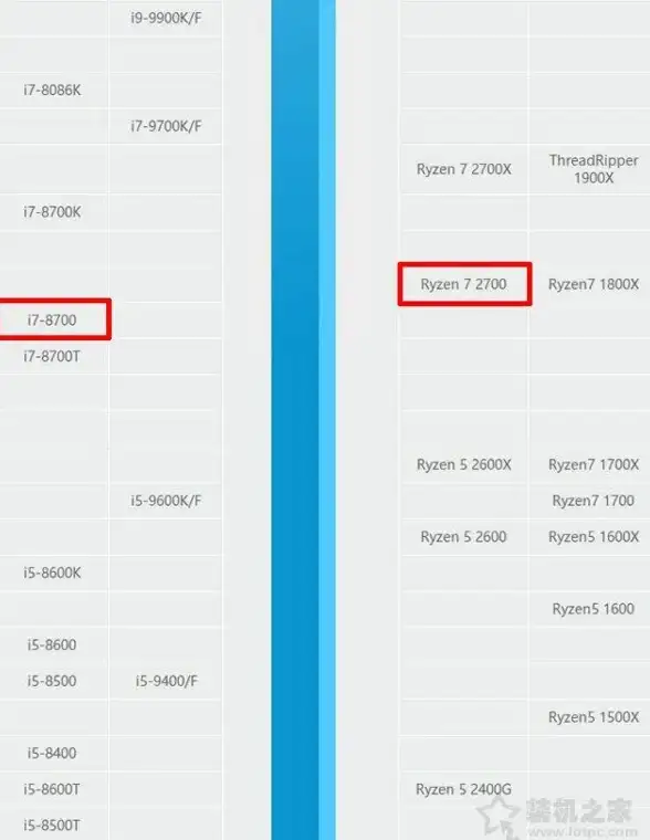 性能巅峰 i7-8700K实力揭秘：超强CPU在天梯图中的表现
