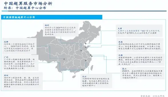 多运营商,大带宽-多运营商大带宽机房重庆市场发展新风向