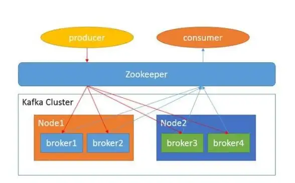 协作引擎聚焦｜高效分布式管理指南—Zookeeper深度剖析与实战精要！技术解析】
