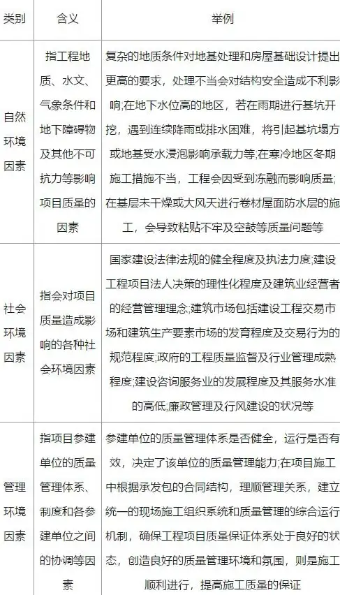 云安全 网络防护 如何进行安全组查询操作？