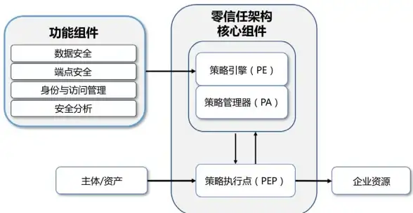 网络防护 权限管理：如何正确添加安全组以确保网络安全，提升企业信息系统的访问控制与数据保护能力