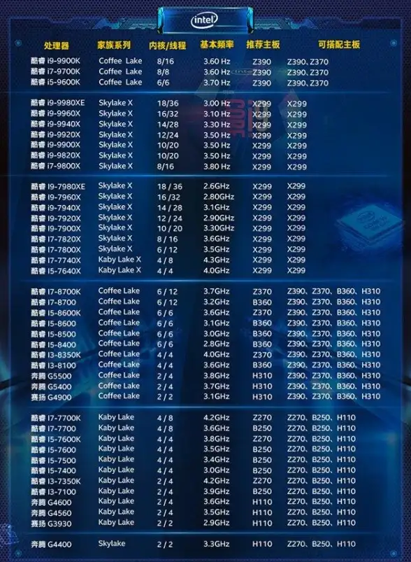 主板查询秘籍✨轻松掌握主板型号查询方法，助你选购与升级无忧