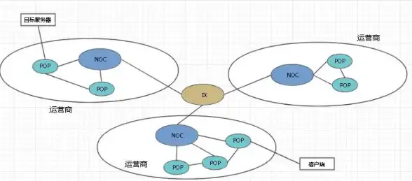 服务器安全 网络防护：如何自己为服务器安装防火墙？