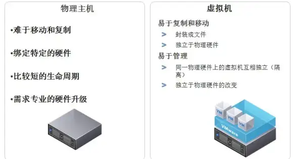 云计算 IT基础设施优化 服务器虚拟化技术究竟为我们带来了哪些实际的好处？