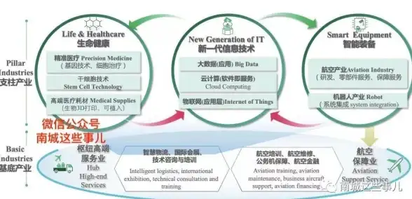 云计算,跨境专线-衡天云韩国电信CN2，跨境数据高速传输优势