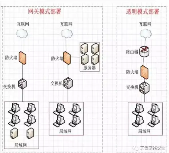 网络安全 数据防护 服务器真的能防毒吗？深度解析服务器安全防护的真实现状