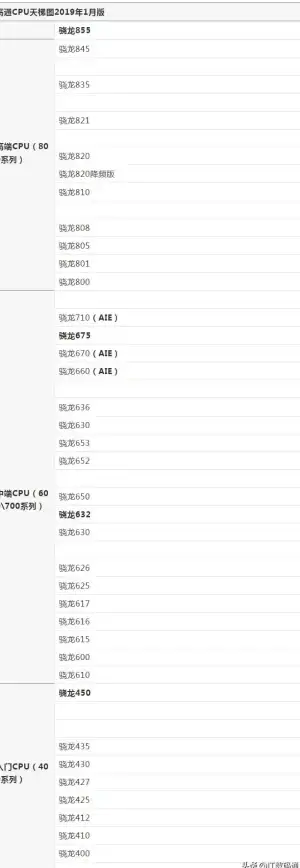 CPU排行🏆作者信息全解析—CPU天梯图的作者信息详解