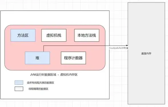 虚拟化 资源优化 服务器虚拟机内存分配多少才合理？