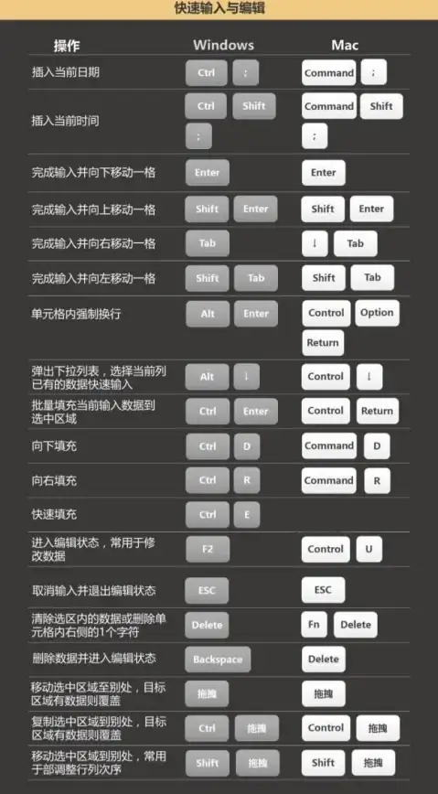 办公必备🚀快捷键宝典—电脑快捷键大全，实用常用组合一览助力工作