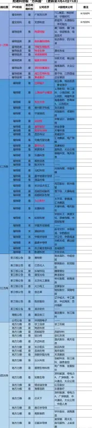 半导体 芯片天梯图深度解析，全面梳理产业链成长脉络