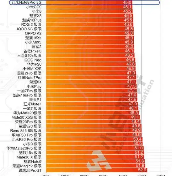 相机传感器📱拍照性能2023年手机相机传感器天梯图：热门设备优缺点深度解析
