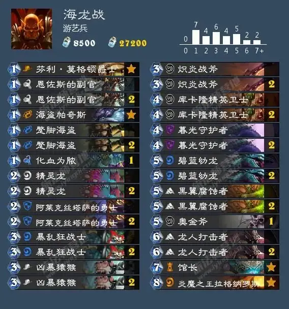 🔥攻略 新手 热门★炉石传说融合进化猎必备卡组代码＋全方位玩法解析