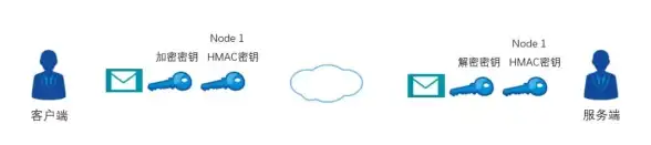 SSL证书 域名校验 为什么安全证书上的名称会被判定为无效？
