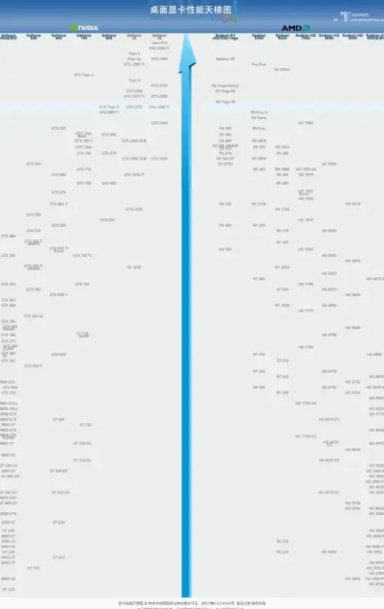 硬盘选购📊性能解析：全面解析电脑硬盘性能天梯图，助你科学选配存储设备