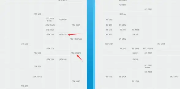 性能排行📊笔记本芯片天梯图：全面解析性能与性价比的选购指南