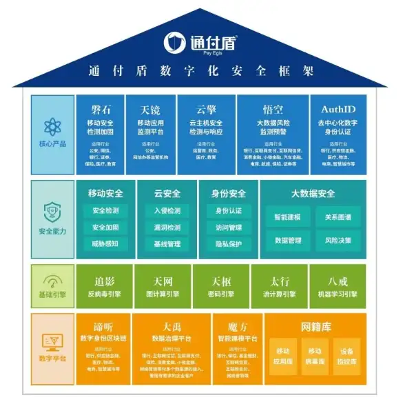 云服务合规｜重磅提醒！最新数据管理要求全解析—云计算行业焦点