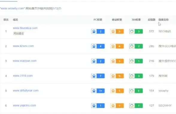 传奇爆款推荐｜传奇服务器命名指南｜优化秘籍集合—最新SEO实操策略分析
