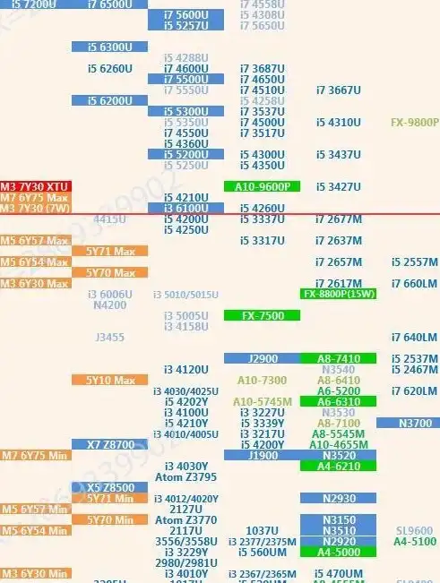性能排行📊十代i5笔记本CPU天梯图：详解各型号处理器优劣对比