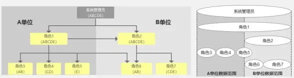 权限管理🚩执行此操作需要相应权限，请联系管理员