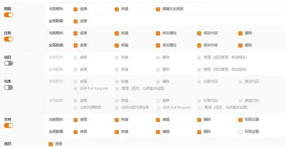 权限管理🚩执行此操作需要相应权限，请联系管理员