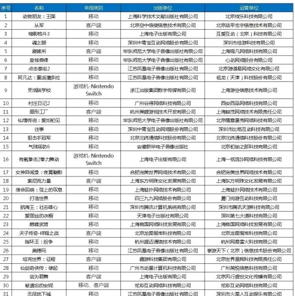 【数据洞察】突破采集壁垒｜火车头采集器视觉报表新玩法揭秘—分析师必修宝典