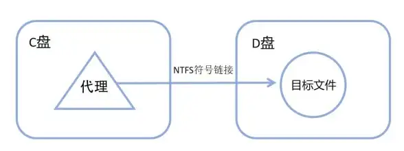 【技巧进阶｜快速掌控】IIS搭建实用全解：最新安装指南与多站点虚拟主机配置要点