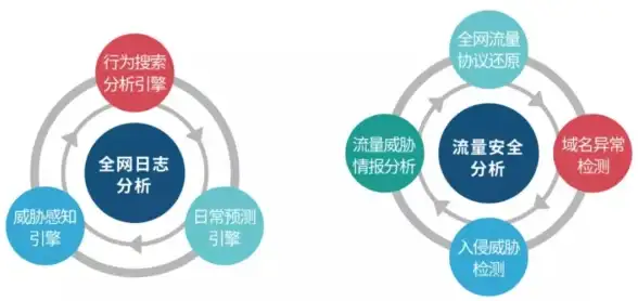服务器IP更换｜日志审计预警揭秘！运维必读重点指引—腾讯云变更通知【安全监控】