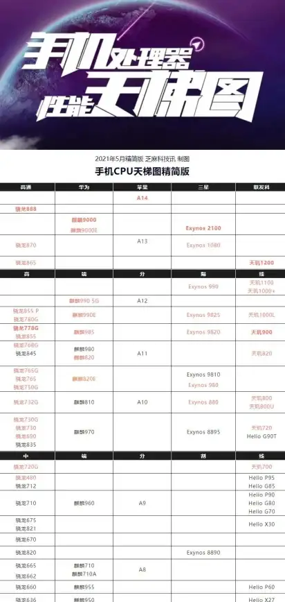 显卡排行🔥2021年度重磅榜单发布：全新天梯图深度解析顶级显卡性能对决