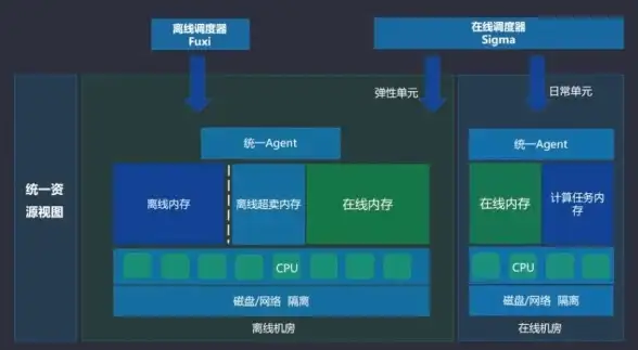高效指南∣错峰云服务器连接秘籍 云计算高峰期畅通无阻！实用提醒