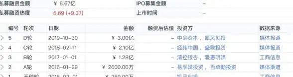 洞见｜解锁高效网盘｜技术内幕】网盘源码革新与行业应用方案速览