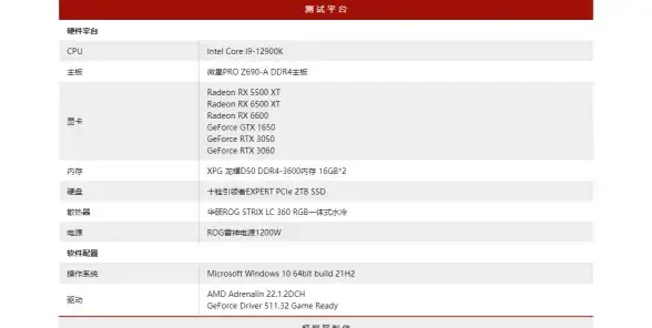 主板精选🌟2022年主板排名天梯图高清版，权威解读最佳主板排行榜
