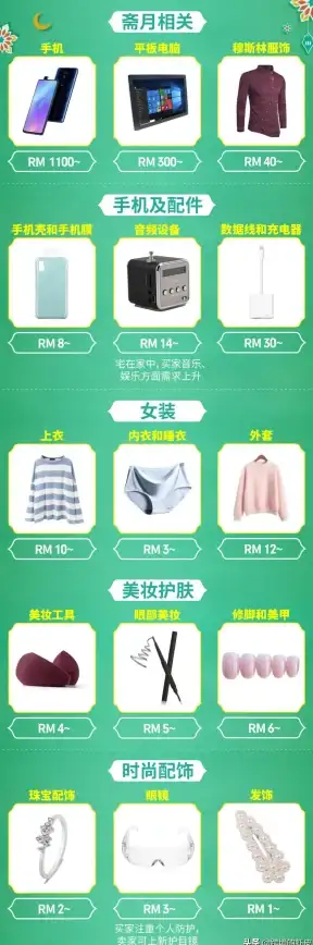 CDN加速,跨境网络 香港CDN部署对东南亚访问的助力