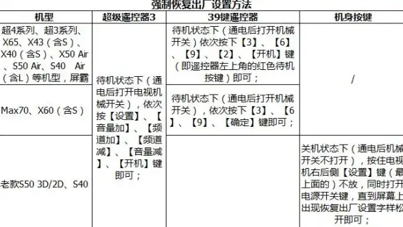 数据安全📱手机恢复出厂设置全流程解析：常见问题与注意事项一文读懂