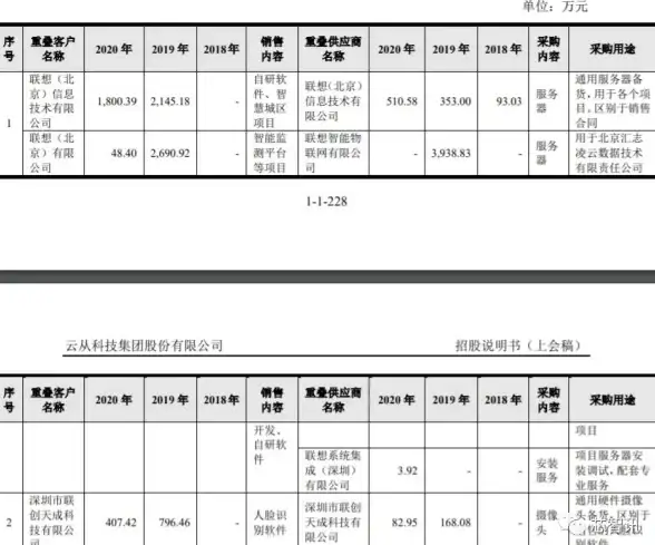 苹果生态 极速入门【实用指南】苹果云服务器登录全流程详解与关键注意
