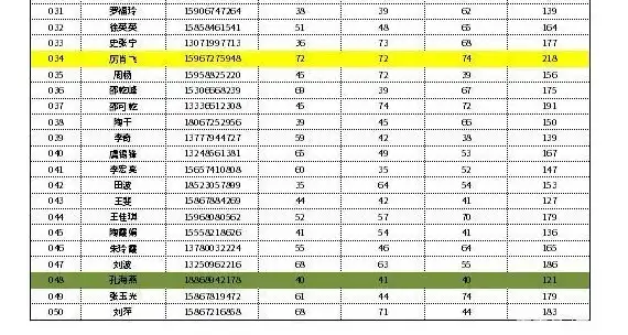 办公技巧📊轻松掌握Excel设置打印区域的方法
