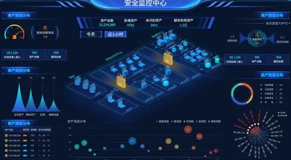 服务器管理 运维必备：如何选择合适的服务器监控软件？
