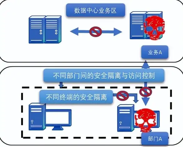 网络防护 数据安全 服务器安全解决方案限时折扣，真的值得入手吗？