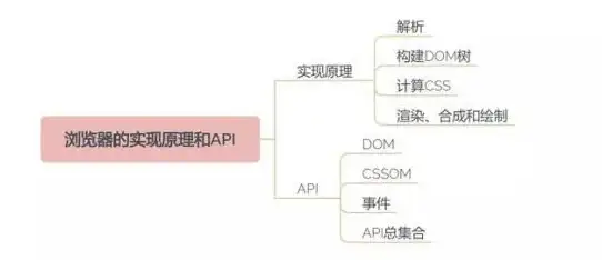 💡设计进阶 炫酷前端图片特效指南—轻松避坑与高效优化【HTML实用技巧】